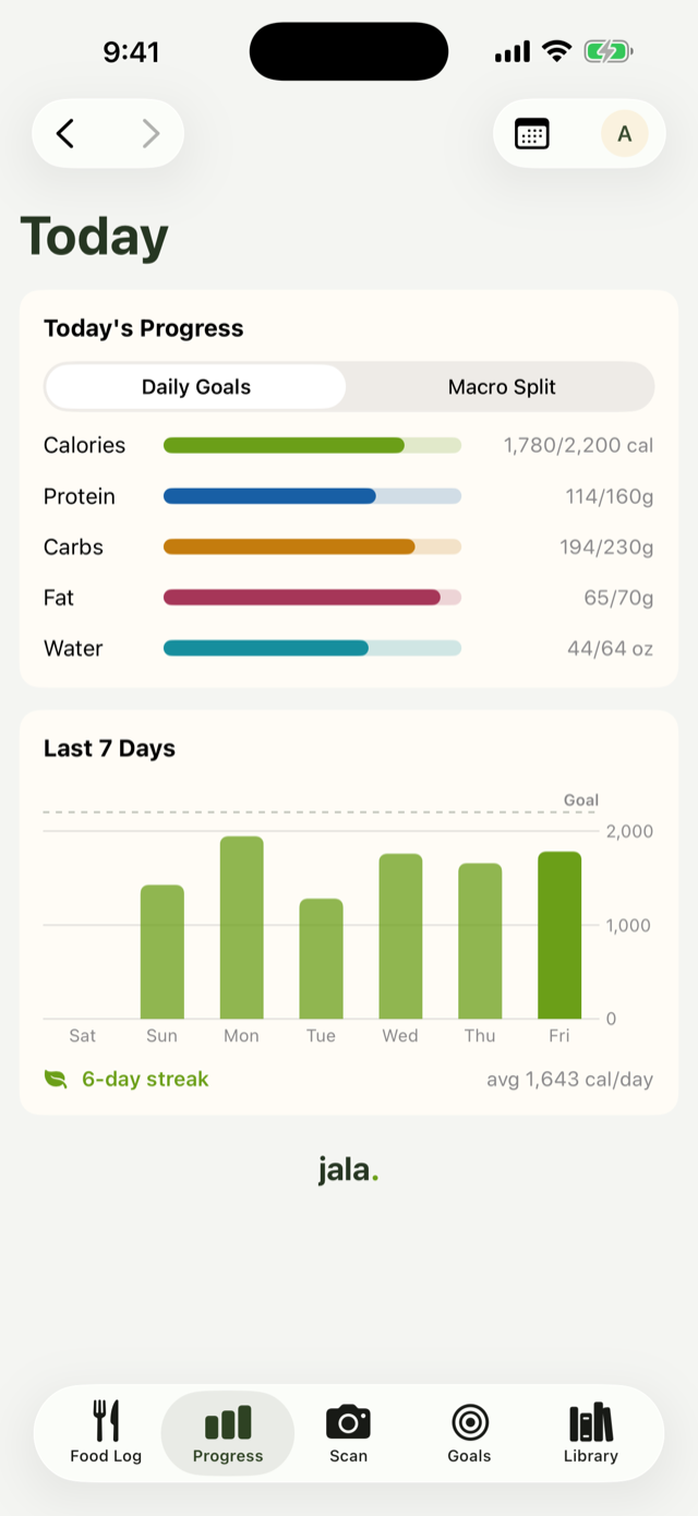 Progress